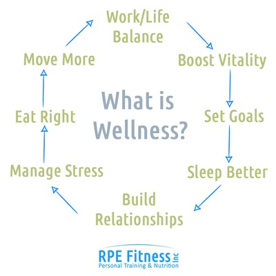 wellness template